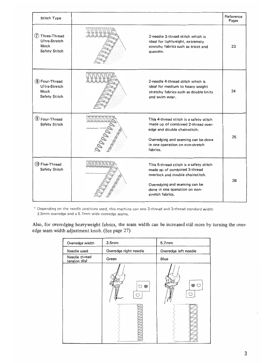 SINGER 14U285B User Manual | Page 5 / 48