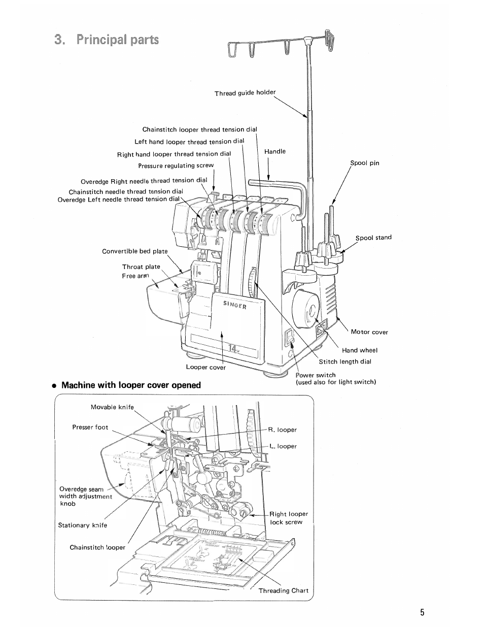 SINGER 14U285B User Manual | Page 7 / 48