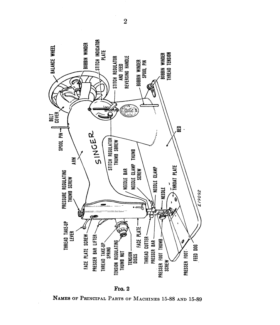 SINGER 15-90 User Manual | Page 4 / 68