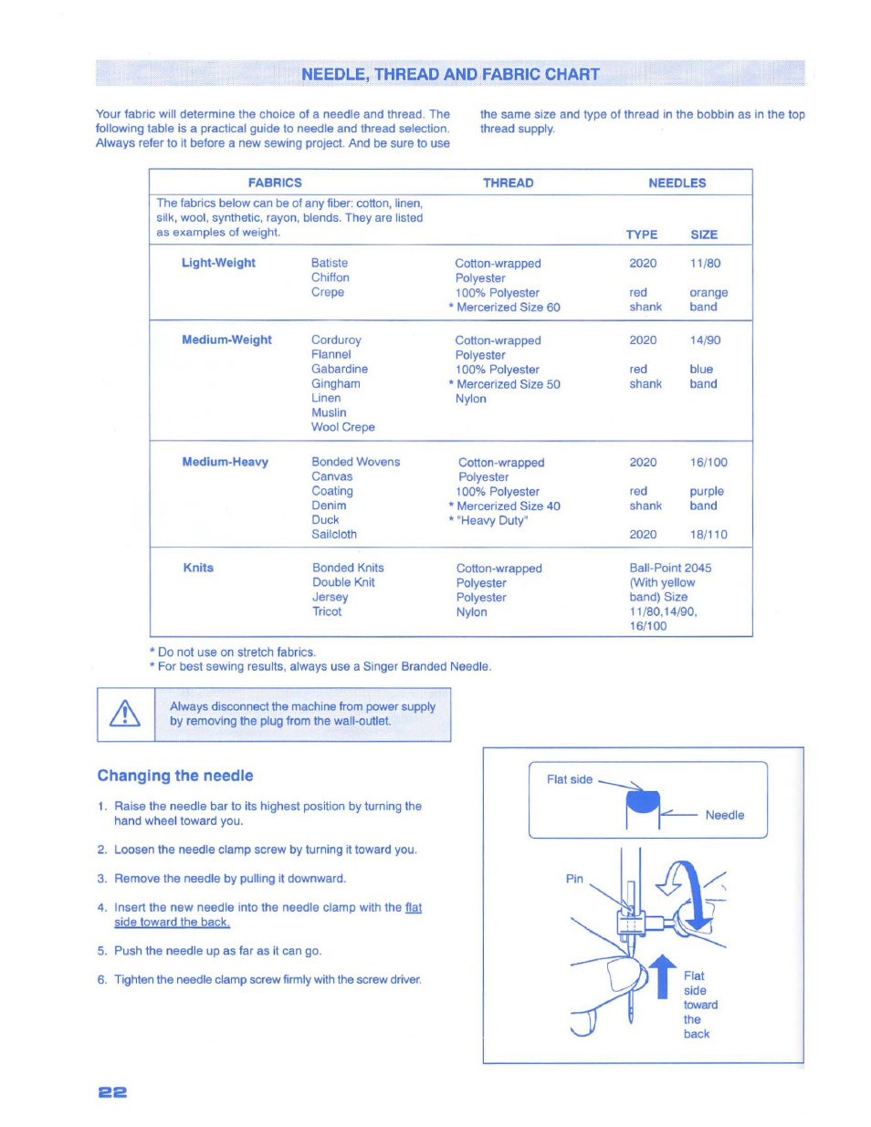 R needle, thread and fabric chart, Changing the needle, Needle, thread and fabric chart | SINGER 1500 Izek User Manual | Page 24 / 70