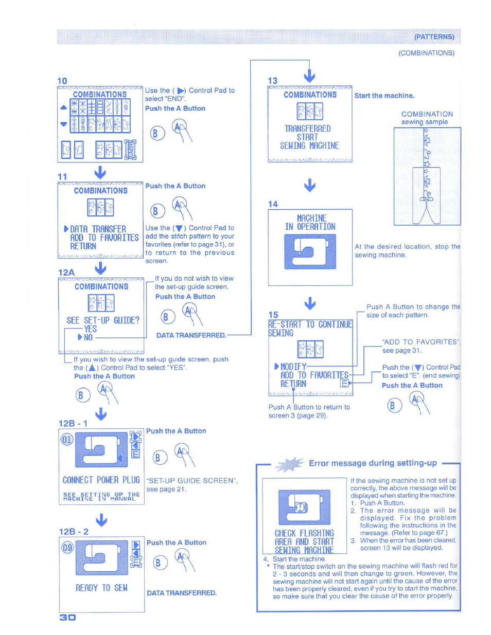 SINGER 1500 Izek User Manual | Page 32 / 70