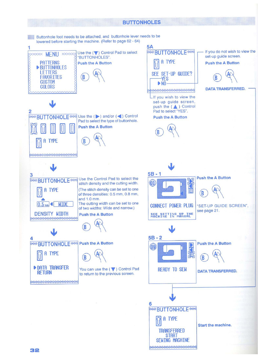 5b-1, 5b-2 | SINGER 1500 Izek User Manual | Page 34 / 70