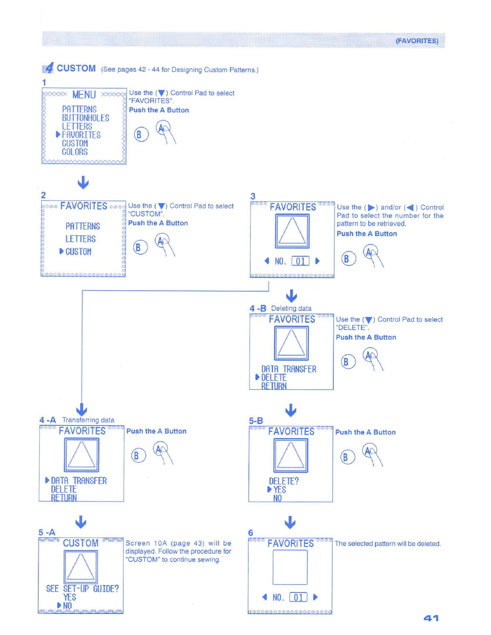 Favorites | SINGER 1500 Izek User Manual | Page 43 / 70