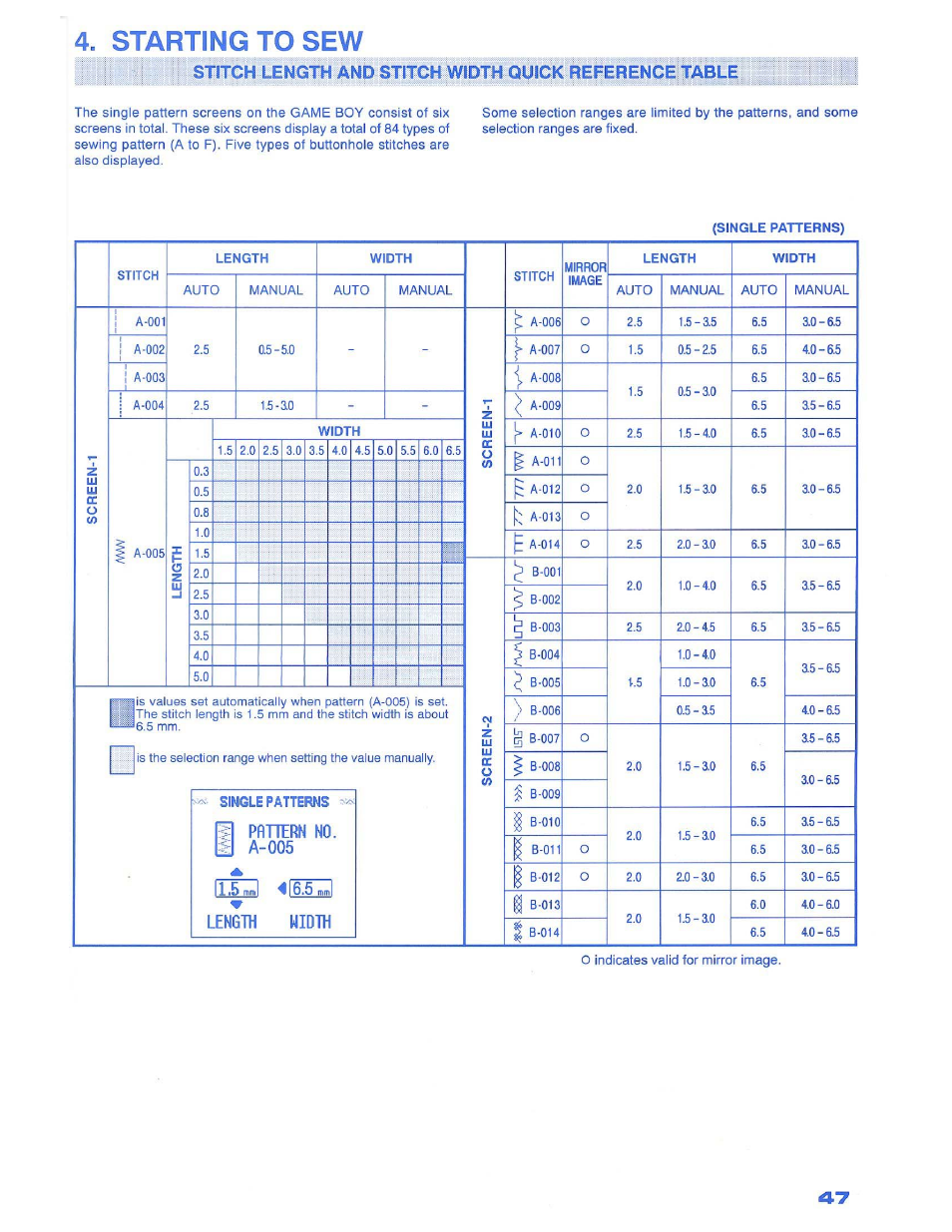 Starting to sew, I pfittern no, A-005 | Length width | SINGER 1500 Izek User Manual | Page 49 / 70