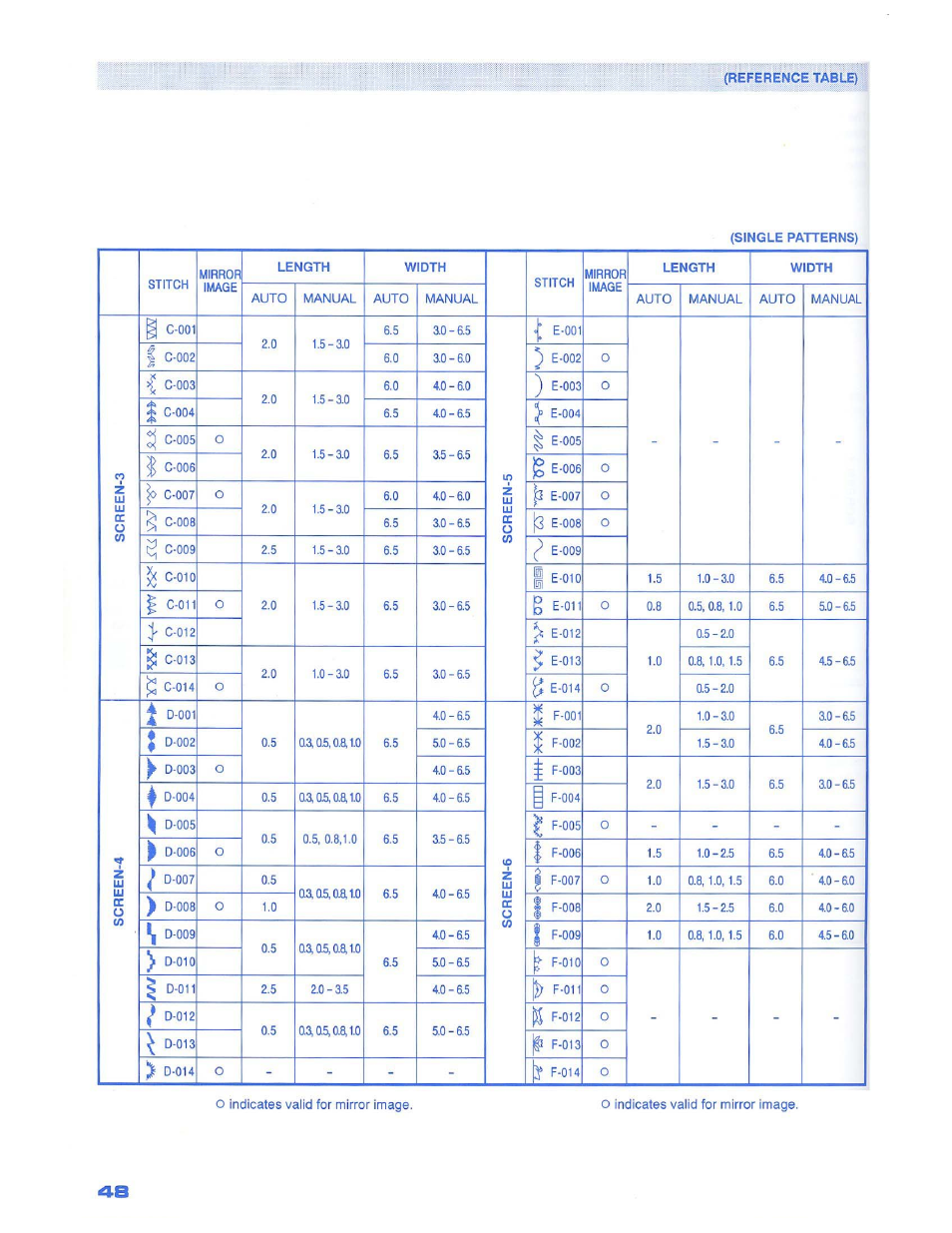 SINGER 1500 Izek User Manual | Page 50 / 70