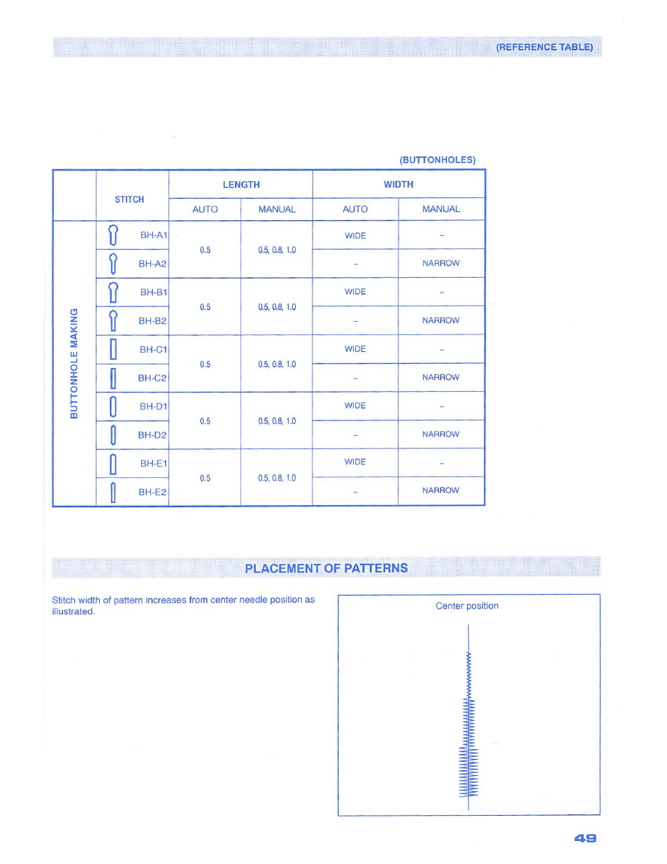 Tl; <v^., , '■•{ placement of patterns, T l ; < v ^ . , , ' ■ • { placement of patterns | SINGER 1500 Izek User Manual | Page 51 / 70