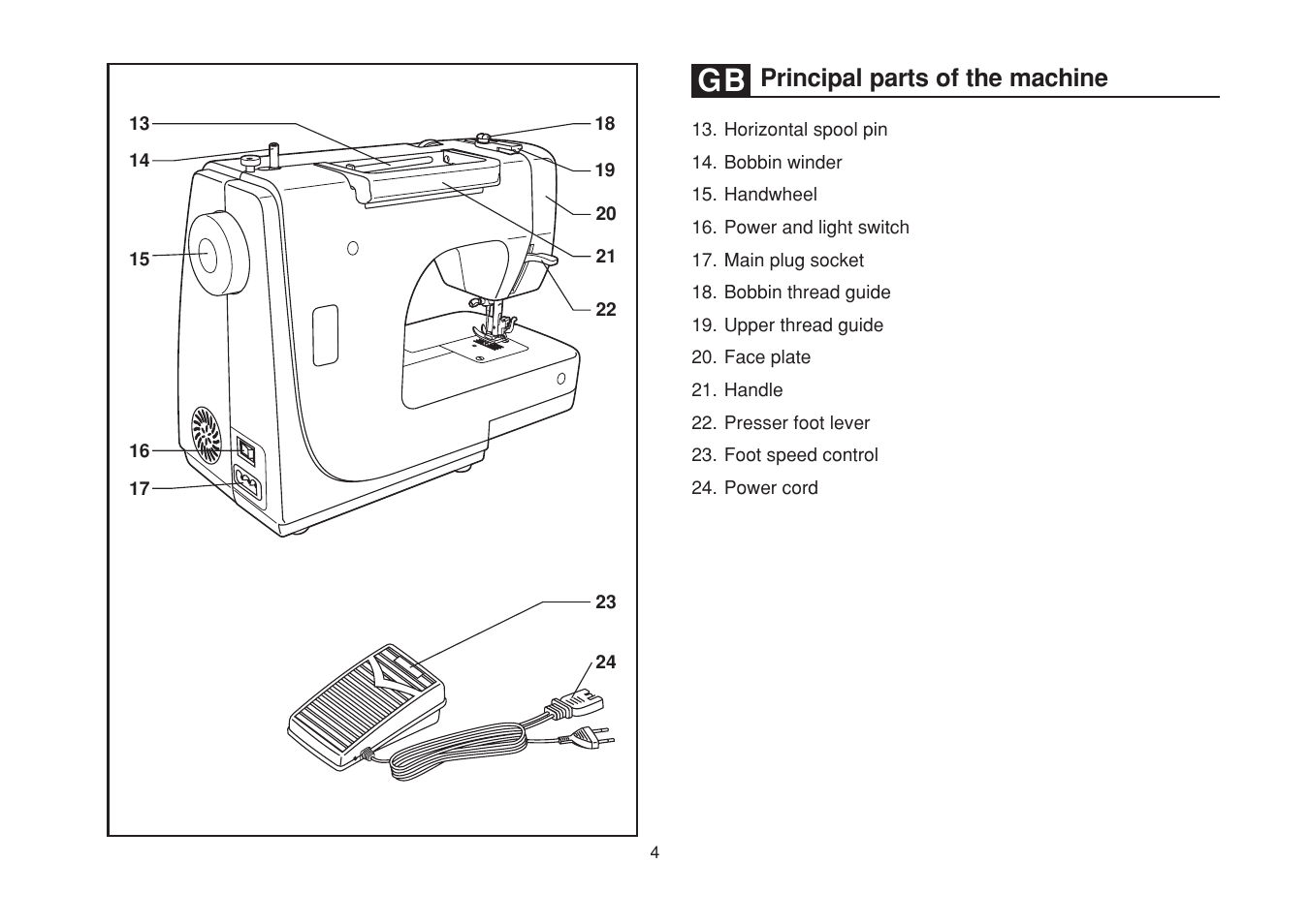 Principal parts of the machine | SINGER 1507WC User Manual | Page 11 / 88