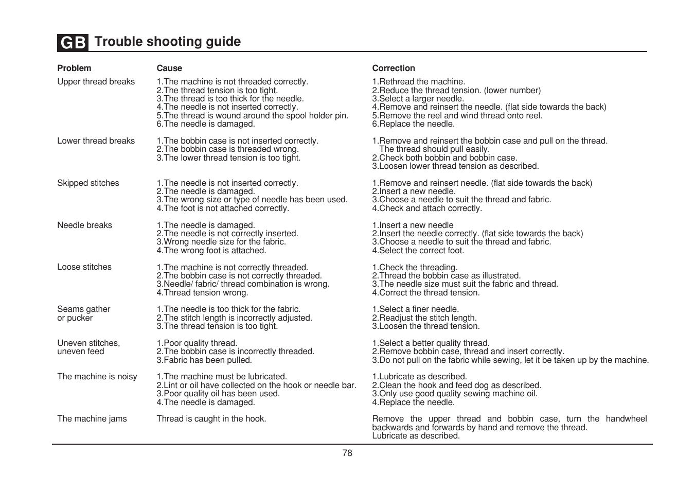 Trouble shooting guide | SINGER 1507WC User Manual | Page 85 / 88