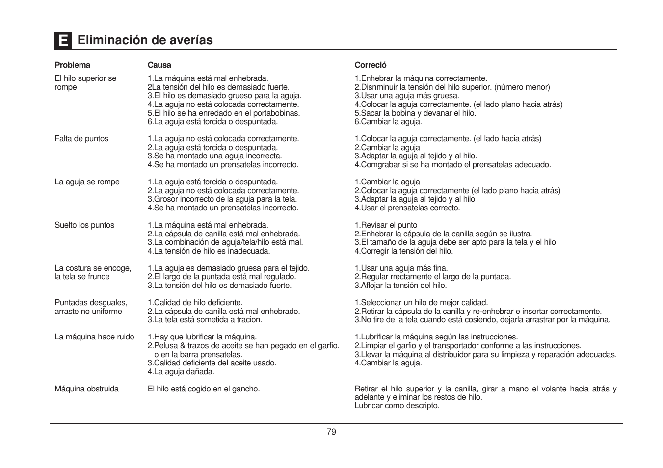 Eliminación de averías | SINGER 1507WC User Manual | Page 86 / 88