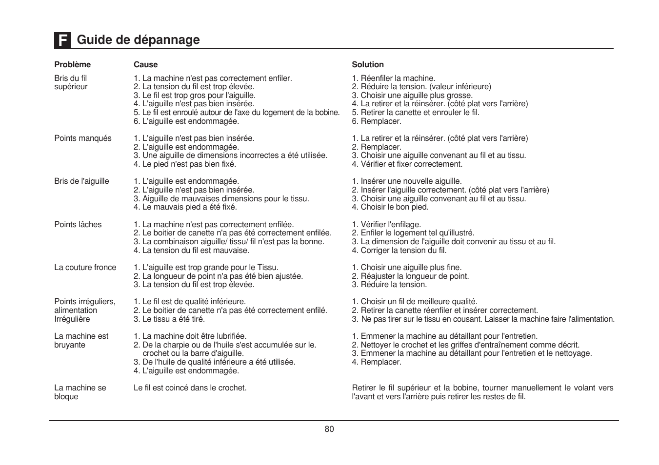 Guide de dépannage | SINGER 1507WC User Manual | Page 87 / 88