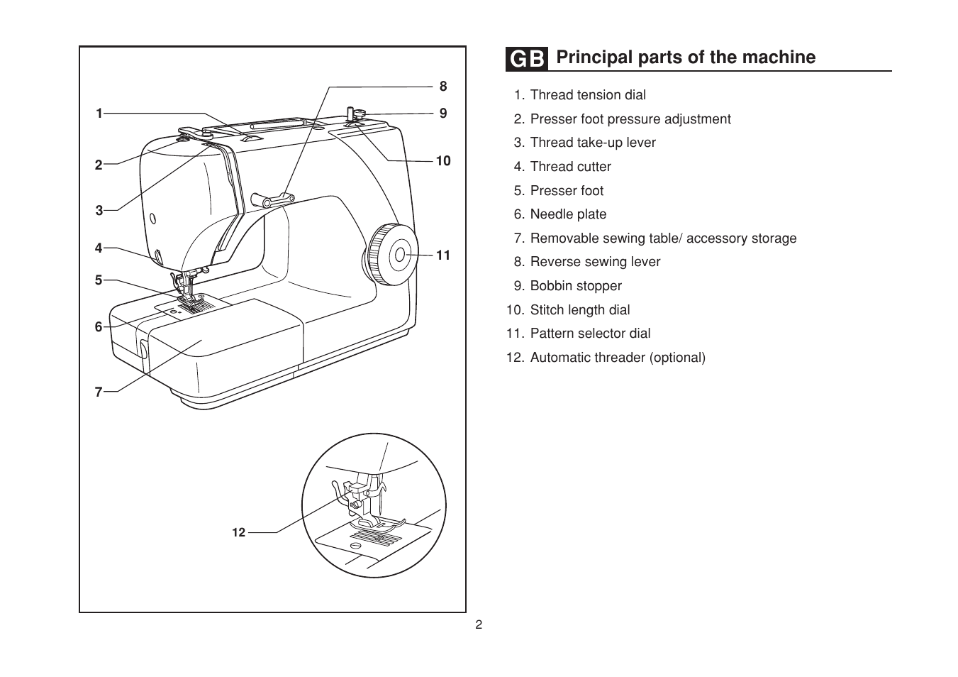 Principal parts of the machine | SINGER 1507WC User Manual | Page 9 / 88