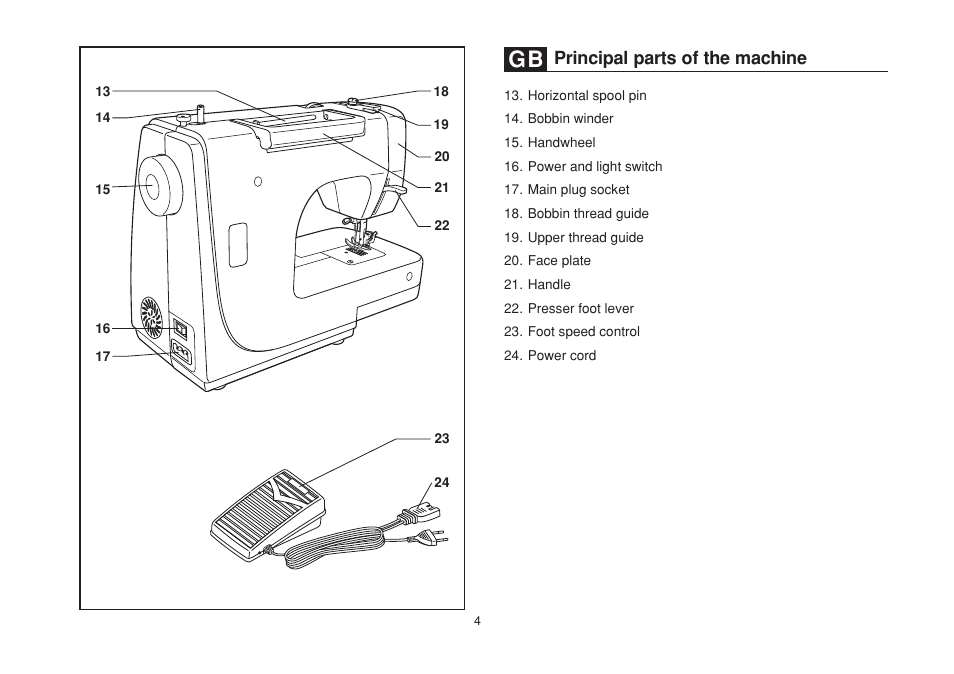 Principal parts of the machine | SINGER 1507 User Manual | Page 11 / 88