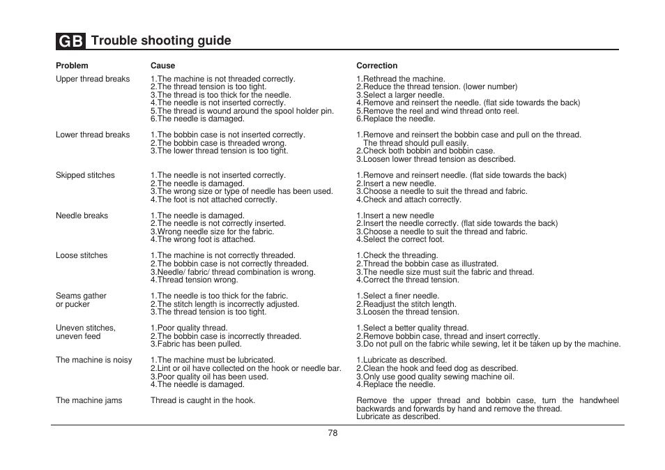 Trouble shooting guide | SINGER 1507 User Manual | Page 85 / 88