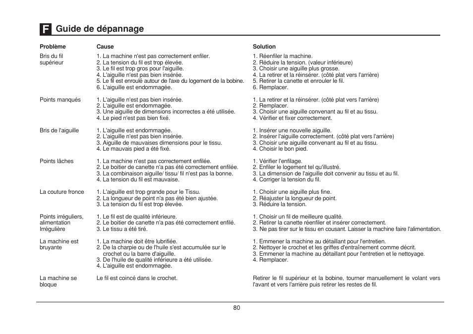Guide de dépannage | SINGER 1507 User Manual | Page 87 / 88