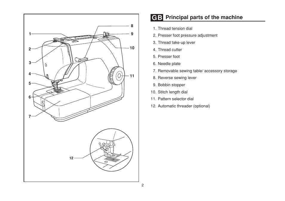 Principal parts of the machine | SINGER 1507 User Manual | Page 9 / 88