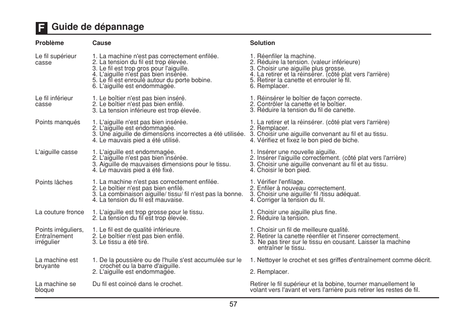 Guide de dépannage | SINGER 1512 PROMISE II Instruction Manual User Manual | Page 57 / 59