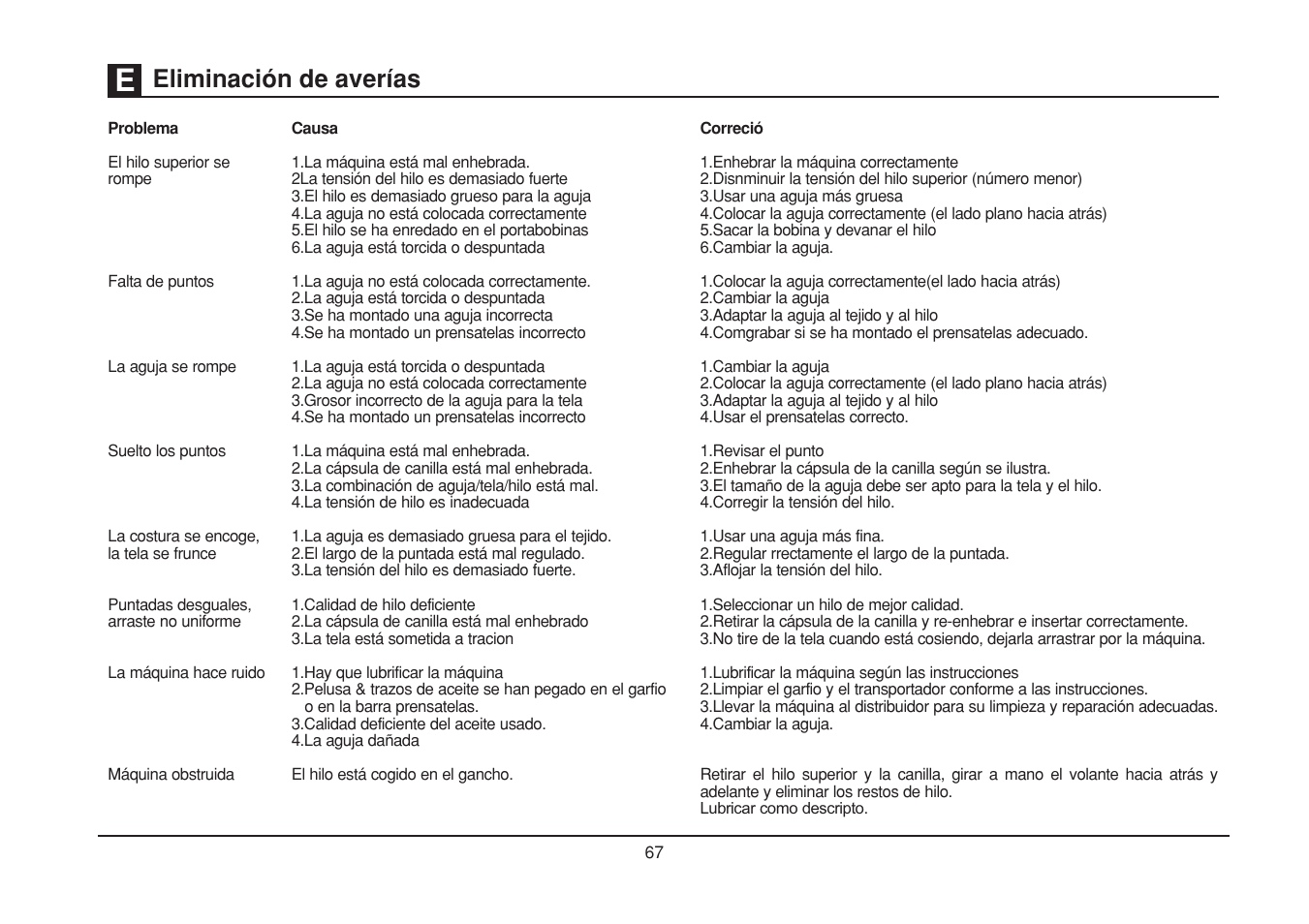 Eliminación de averías | SINGER 1525 User Manual | Page 74 / 76