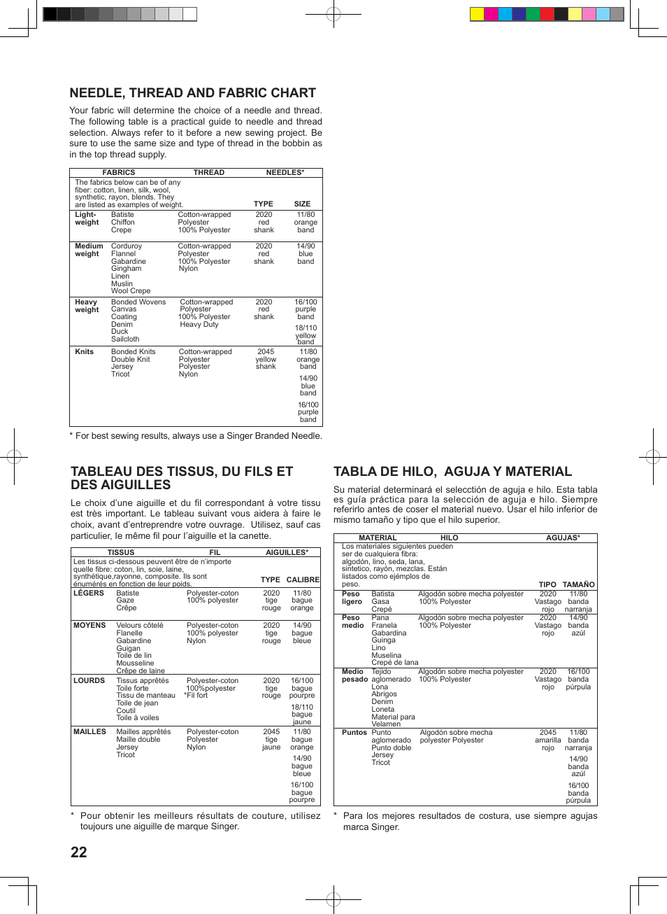 Needle, thread and fabric chart, Tableau des tissus, du fils et des aiguilles, Tabla de hilo, aguja y material | SINGER 160 User Manual | Page 24 / 60