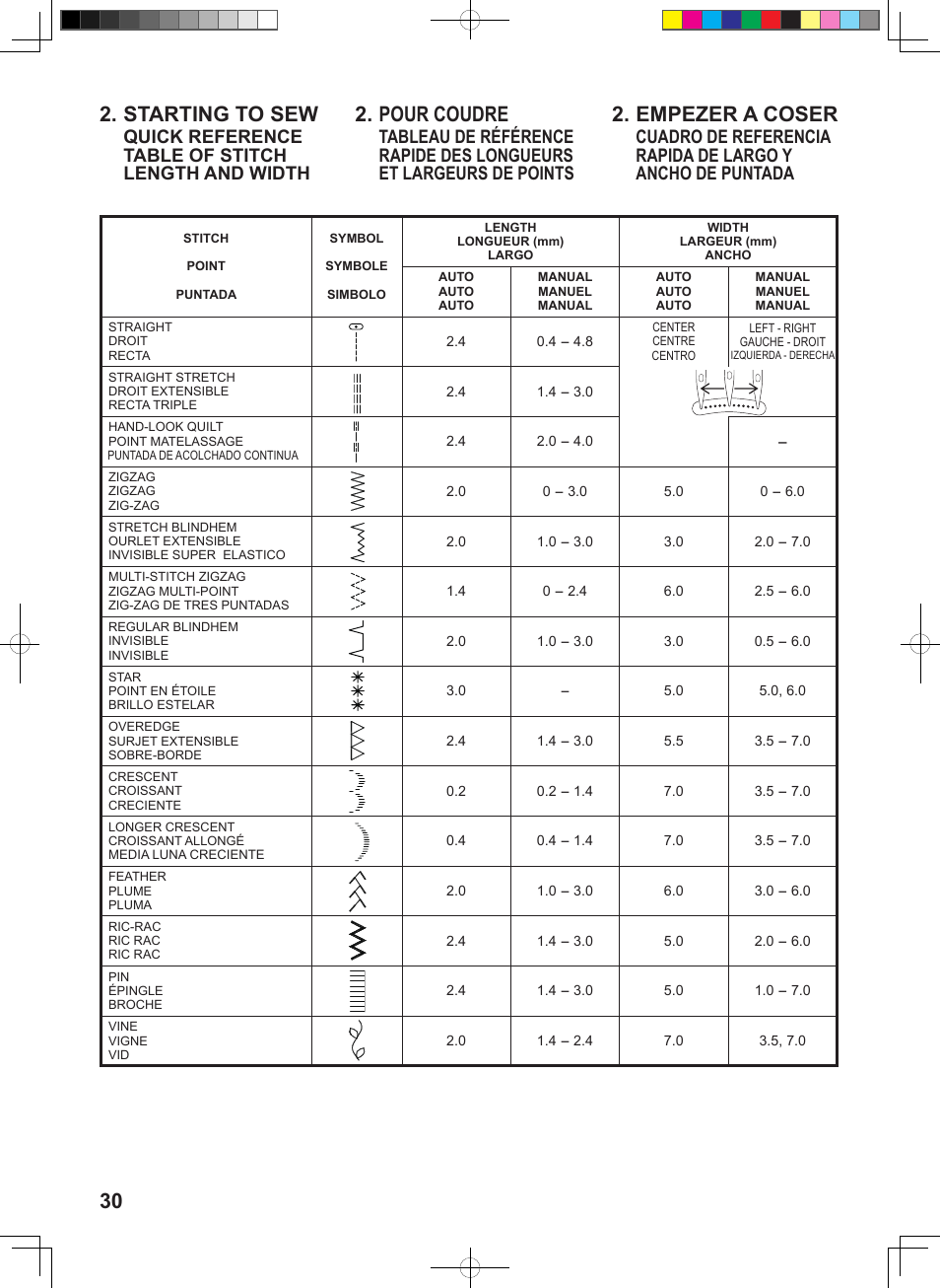 30 2. starting to sew, Pour coudre, Empezer a coser | Quick reference table of stitch length and width | SINGER 160 User Manual | Page 32 / 60