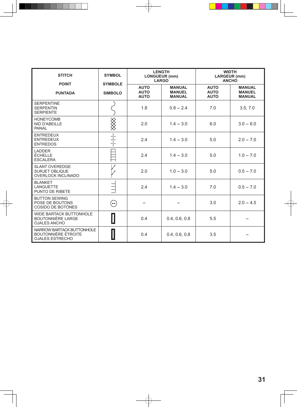 SINGER 160 User Manual | Page 33 / 60