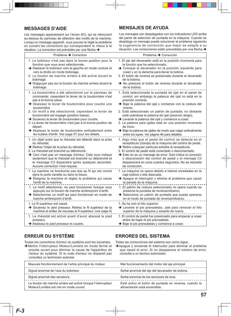 Messages d’aide, Mensajes de ayuda, Erreur du système | Errores del sistema | SINGER 160 User Manual | Page 59 / 60