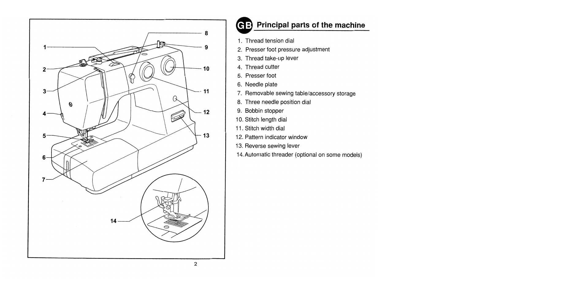 Principal parts of the machine, Principal parts of the machine /4 | SINGER 1725 User Manual | Page 10 / 84