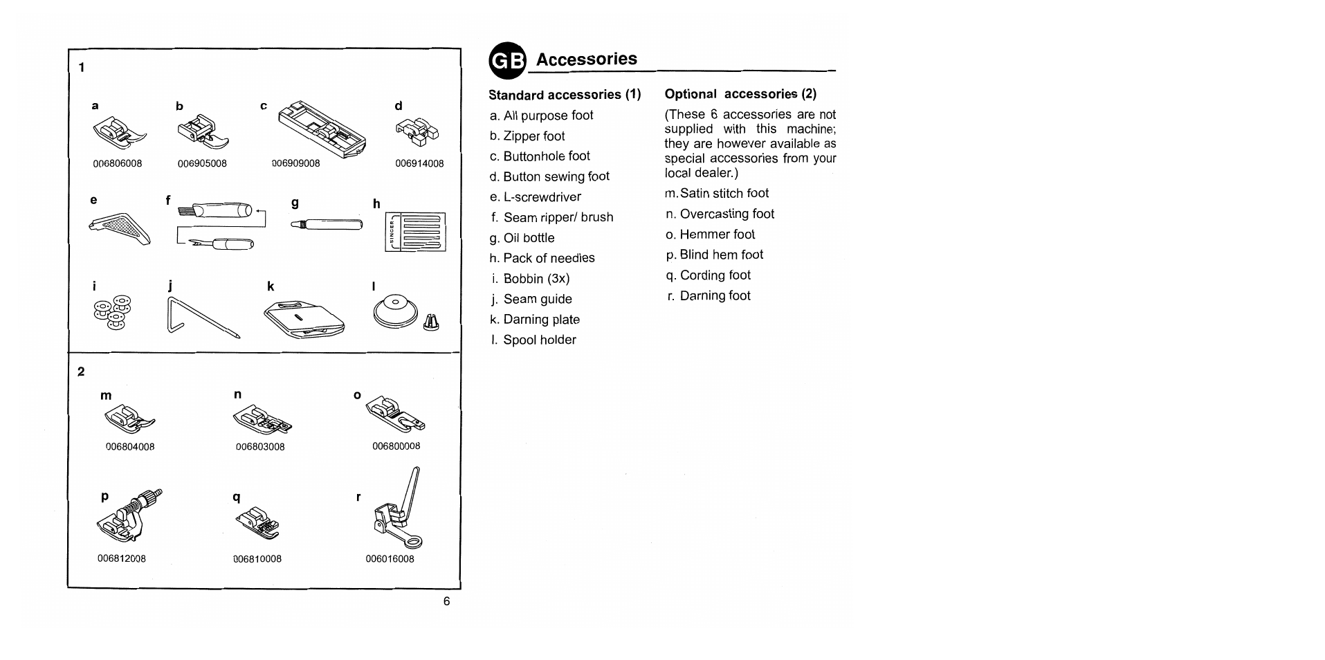 A accessories, Standard accessories (1), Optional accessories (2) | Accessories | SINGER 1725 User Manual | Page 14 / 84