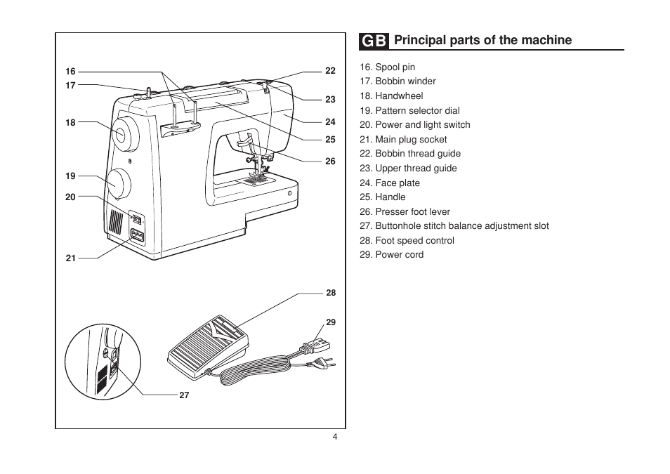 Principal parts of the machine | SINGER 1732 Esteem User Manual | Page 11 / 88
