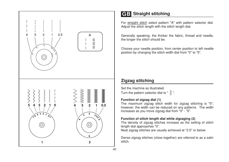 Straight stitching zigzag stitching | SINGER 1732 Esteem User Manual | Page 47 / 88