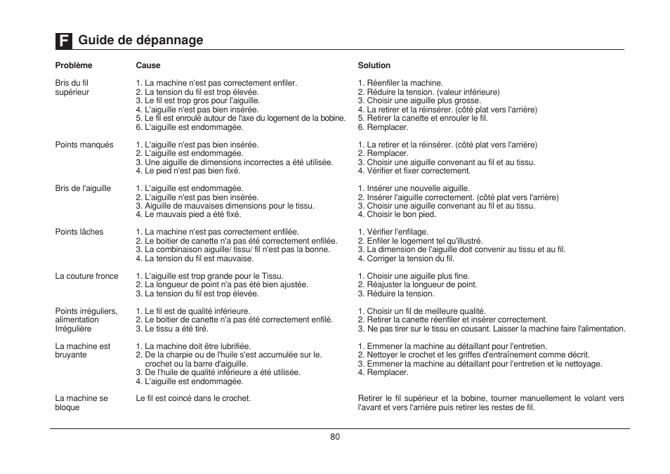 Guide de dépannage | SINGER 1732 Esteem User Manual | Page 87 / 88