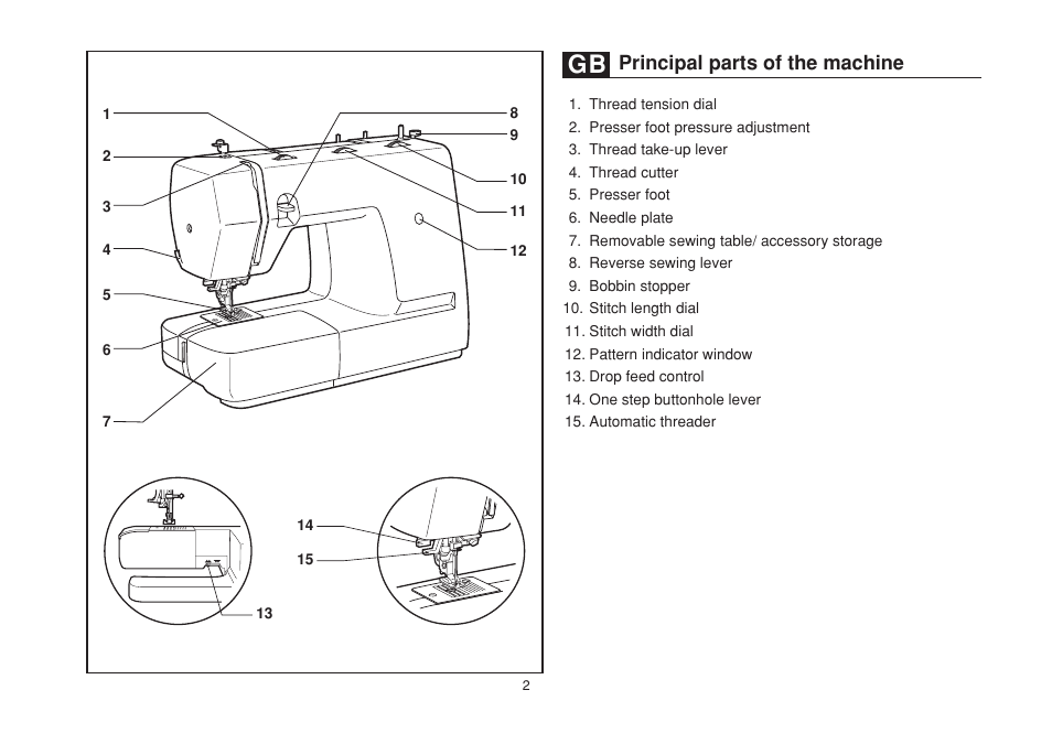 Principal parts of the machine | SINGER 1732 Esteem User Manual | Page 9 / 88