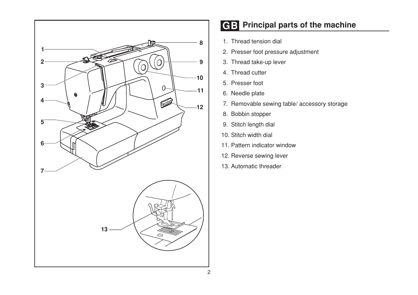 Principal parts of the machine | SINGER 1748 User Manual | Page 9 / 96
