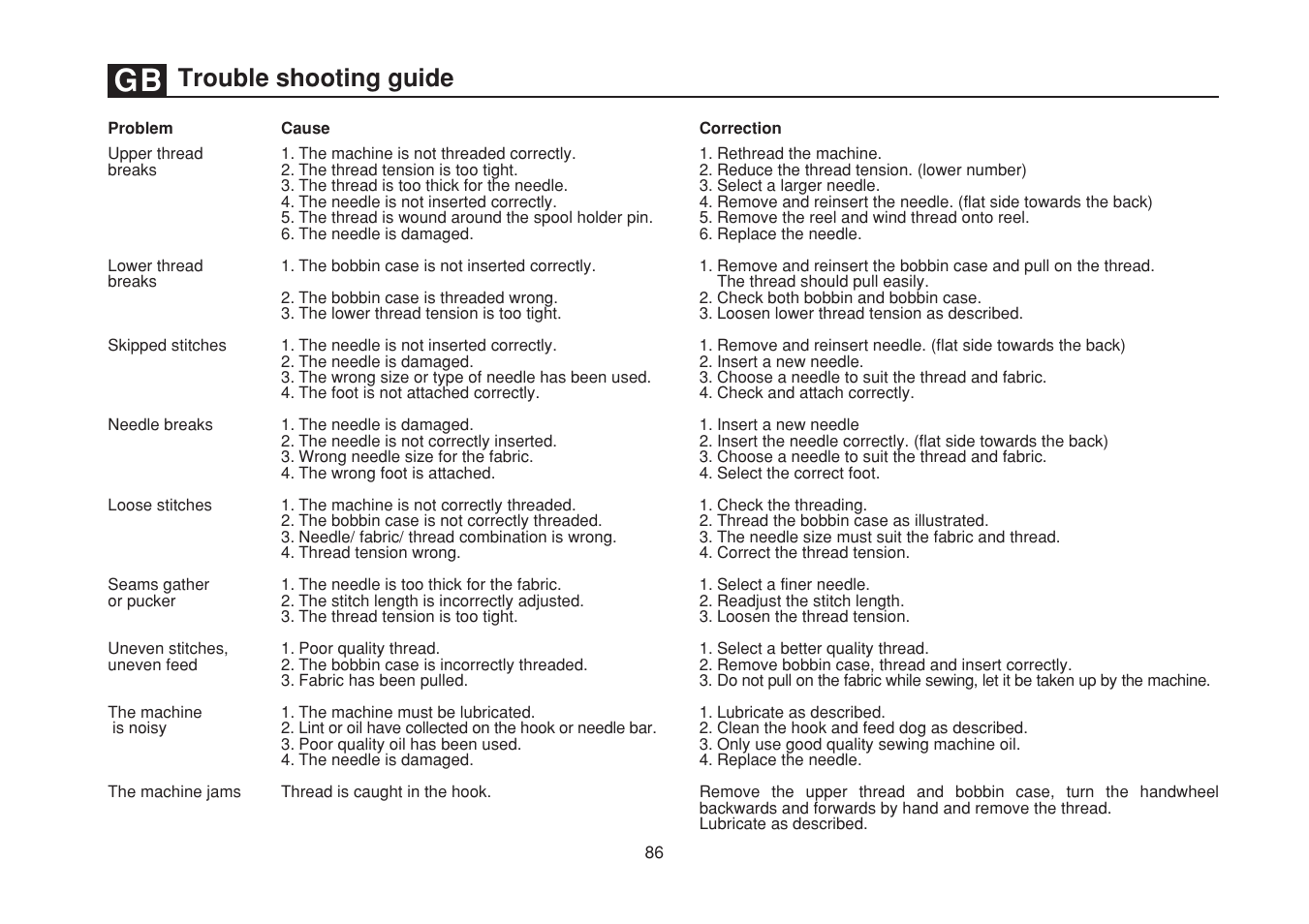 Trouble shooting guide | SINGER 1748 User Manual | Page 93 / 96