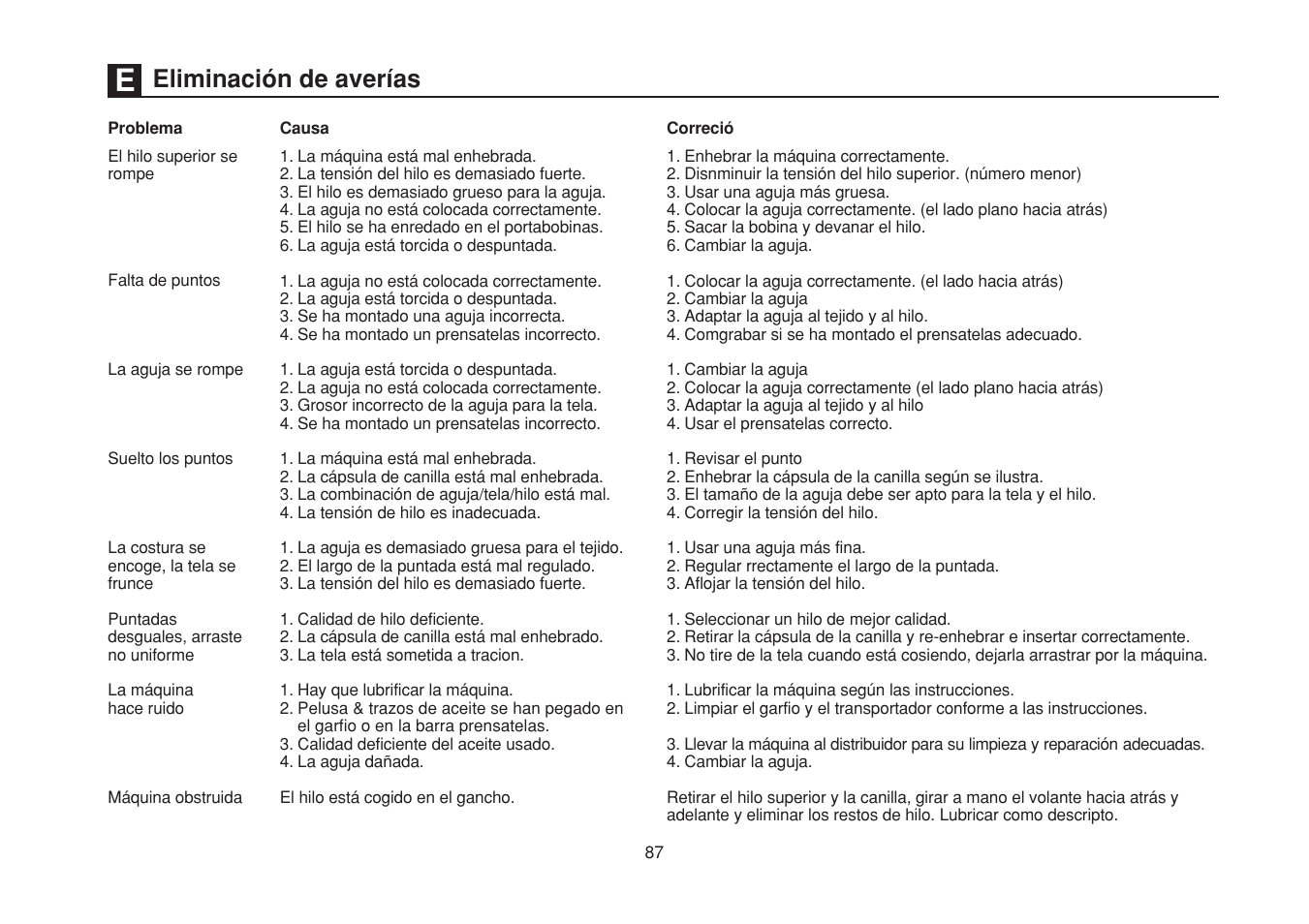 Eliminación de averías | SINGER 1748 User Manual | Page 94 / 96