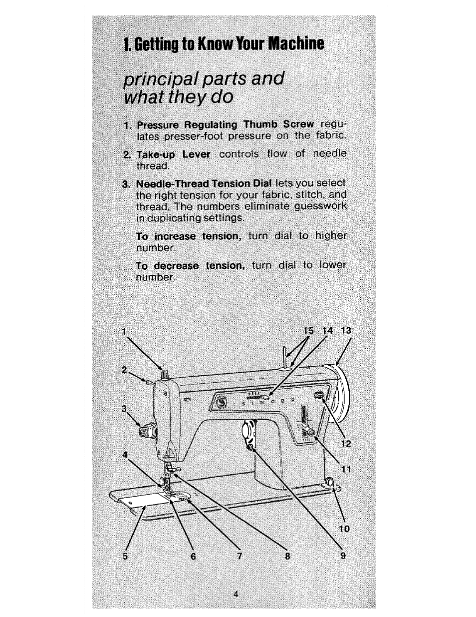Mbilblllilllli | SINGER 177 User Manual | Page 6 / 68