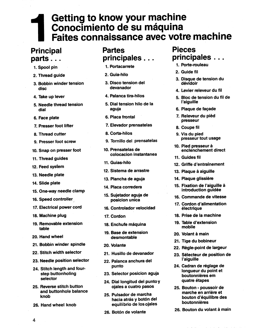 Getting to know your machine, Conocimiento de su máquina, Faites connaissance avec votre machine | Principal parts, Pieces, Principales, Partes principales. pieces principales | SINGER 1862 User Manual | Page 6 / 92