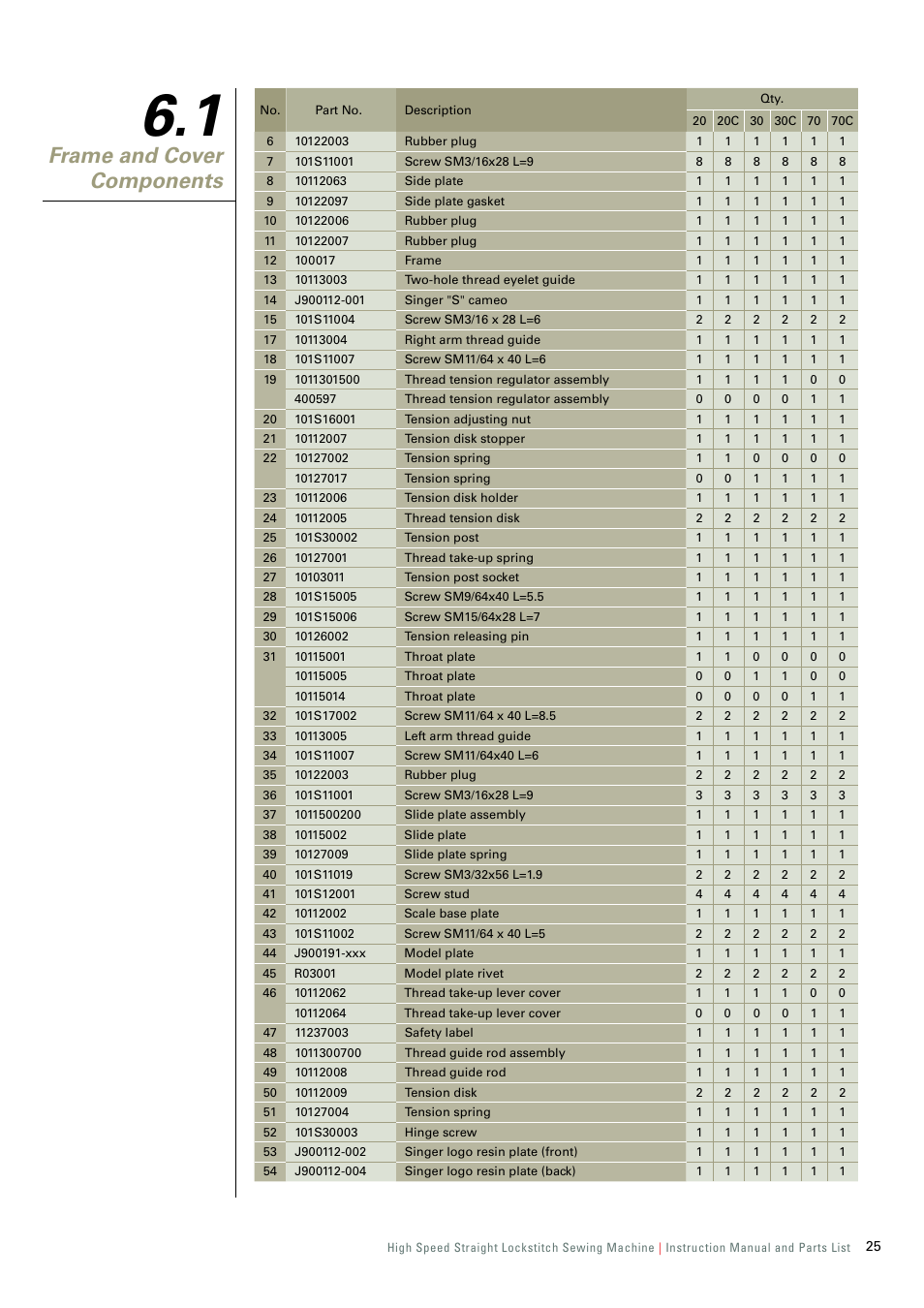 Frame and cover components | SINGER 191D-30 User Manual | Page 28 / 45