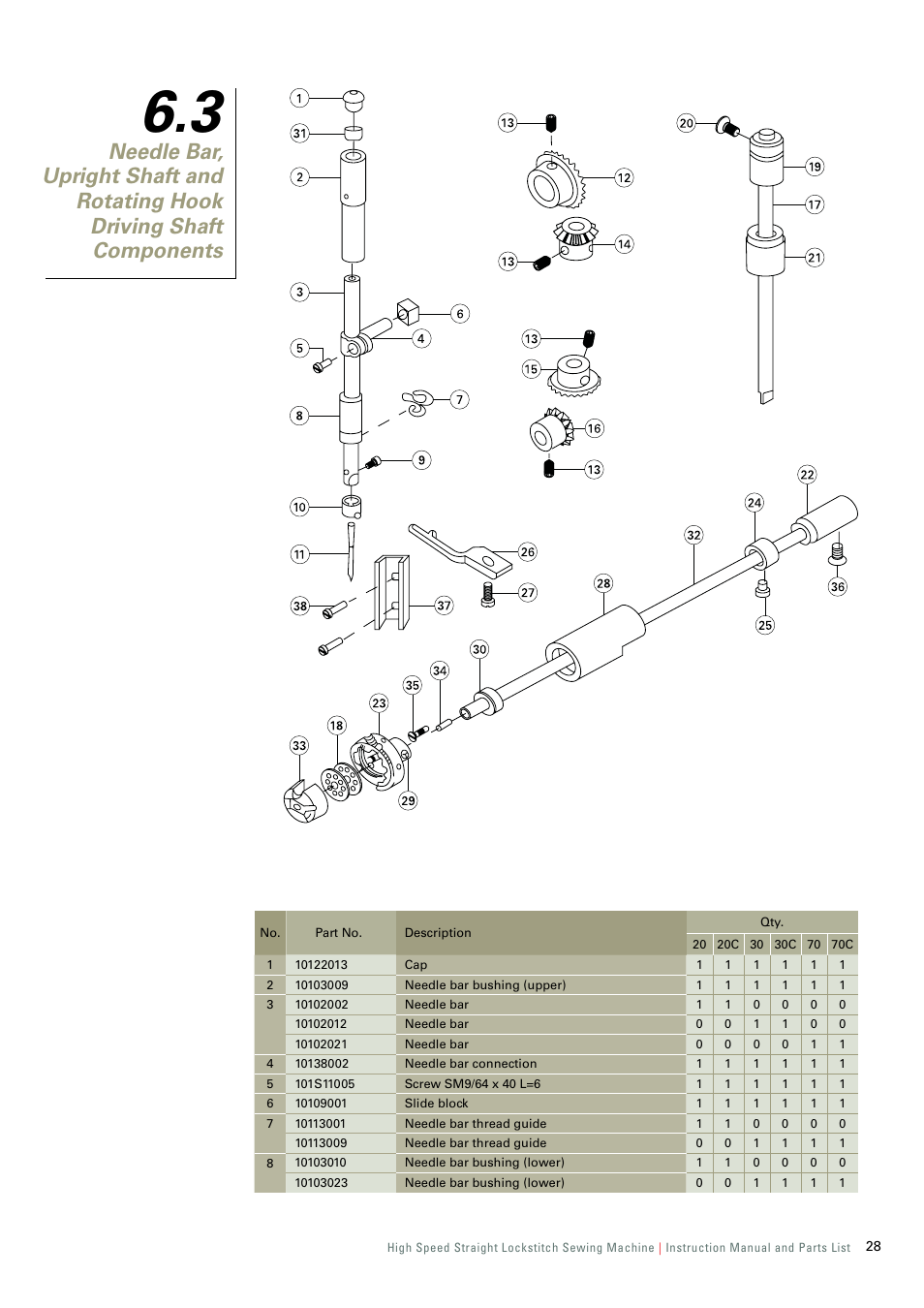 SINGER 191D-30 User Manual | Page 31 / 45