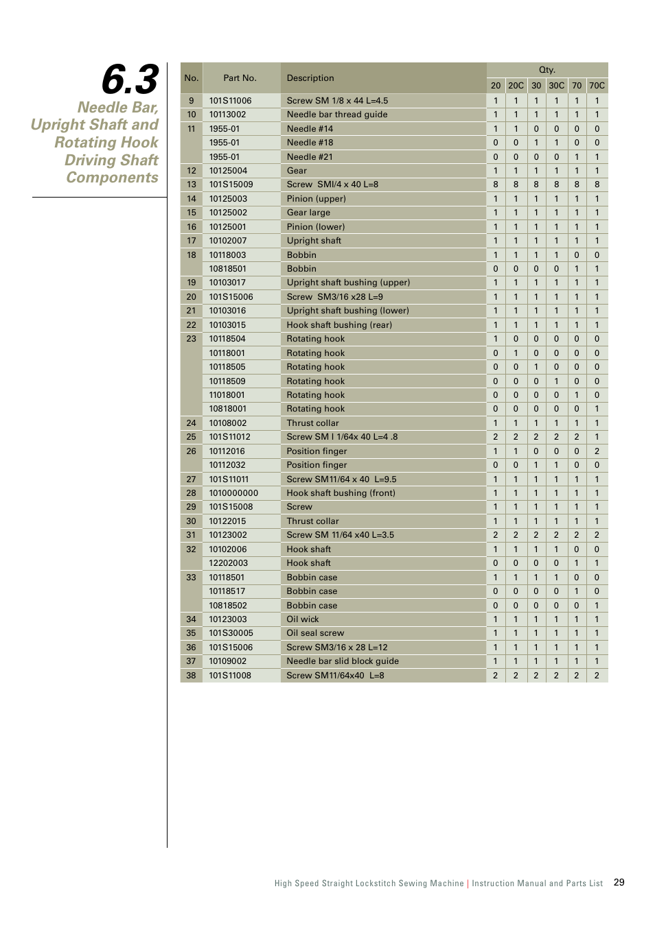 SINGER 191D-30 User Manual | Page 32 / 45