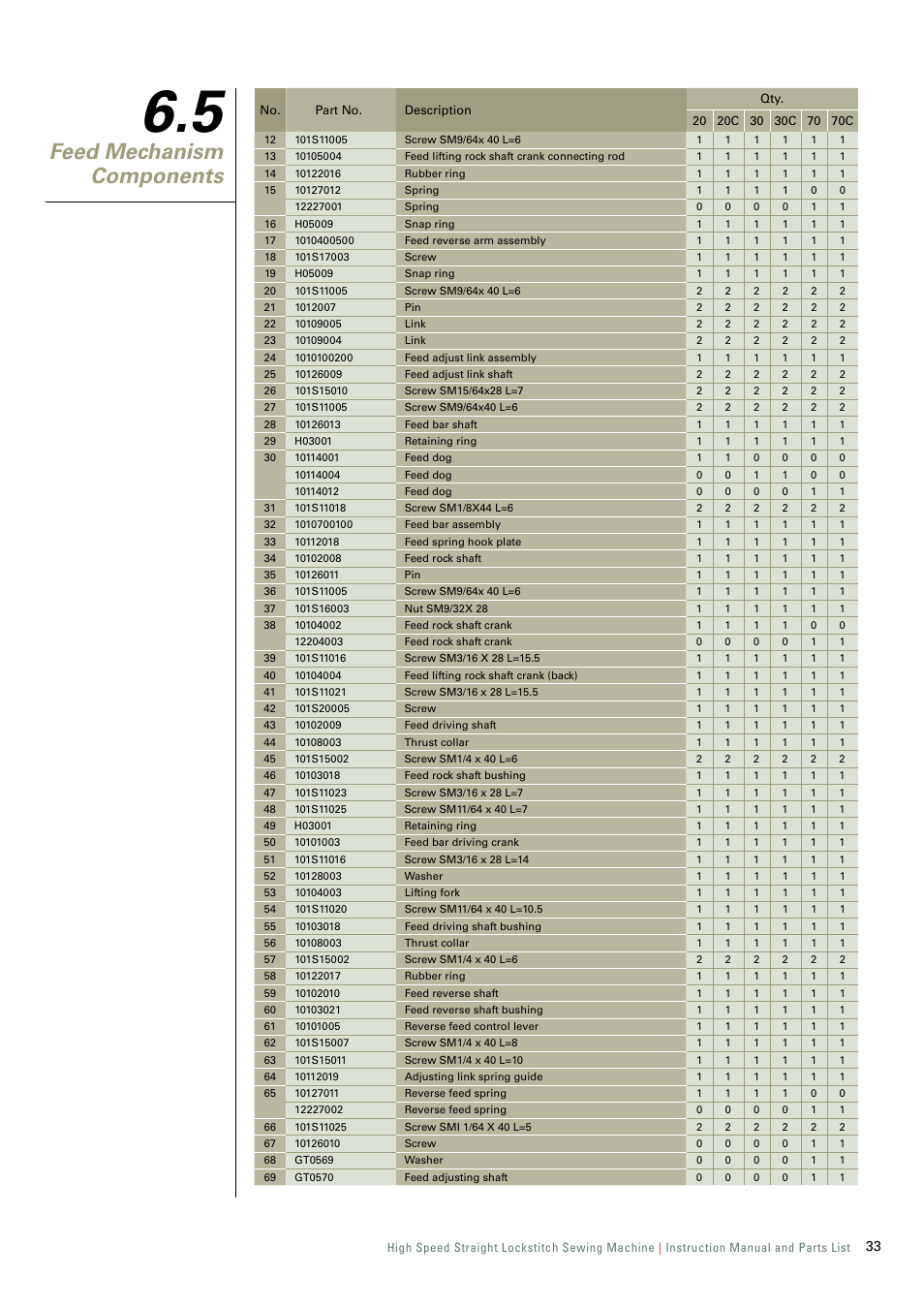 Feed mechanism components | SINGER 191D-30 User Manual | Page 36 / 45