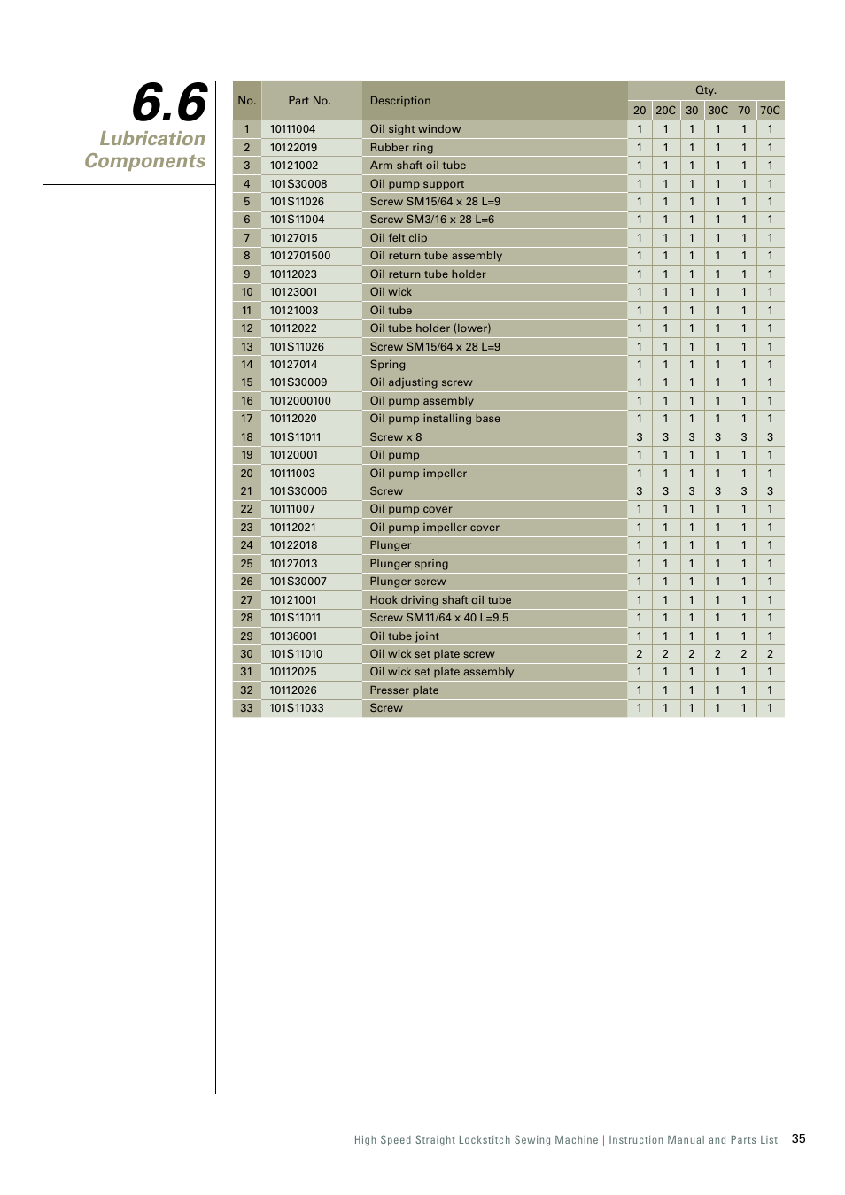 Lubrication components | SINGER 191D-30 User Manual | Page 38 / 45