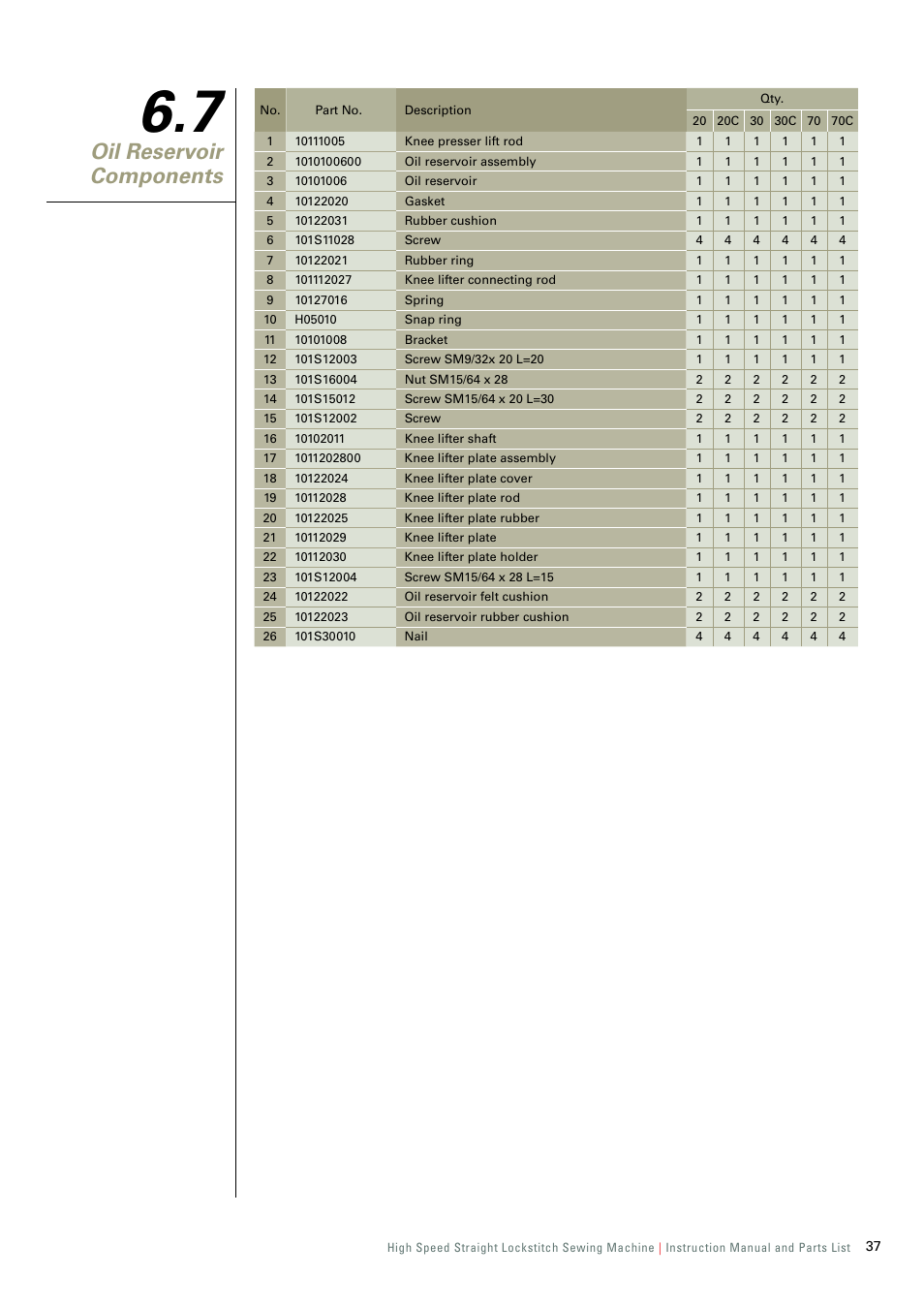 Oil reservoir components | SINGER 191D-30 User Manual | Page 40 / 45