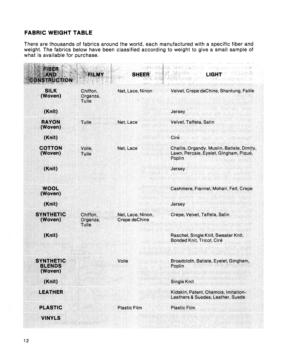SINGER 2001 TouchTronic User Manual | Page 18 / 126