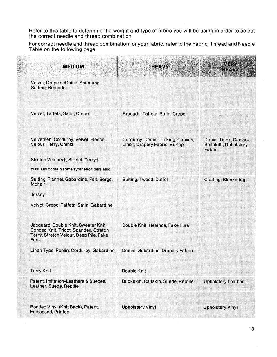 SINGER 2001 TouchTronic User Manual | Page 19 / 126