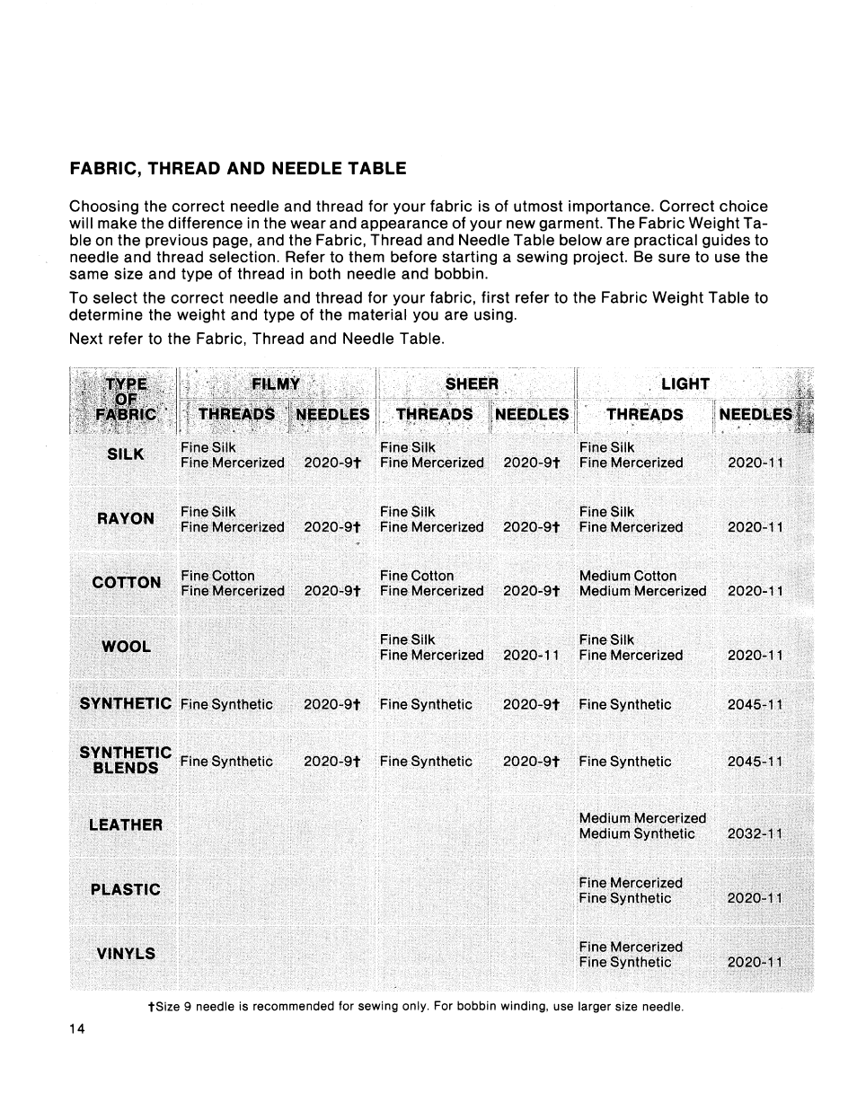 SINGER 2001 TouchTronic User Manual | Page 20 / 126