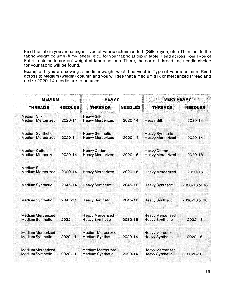 SINGER 2001 TouchTronic User Manual | Page 21 / 126