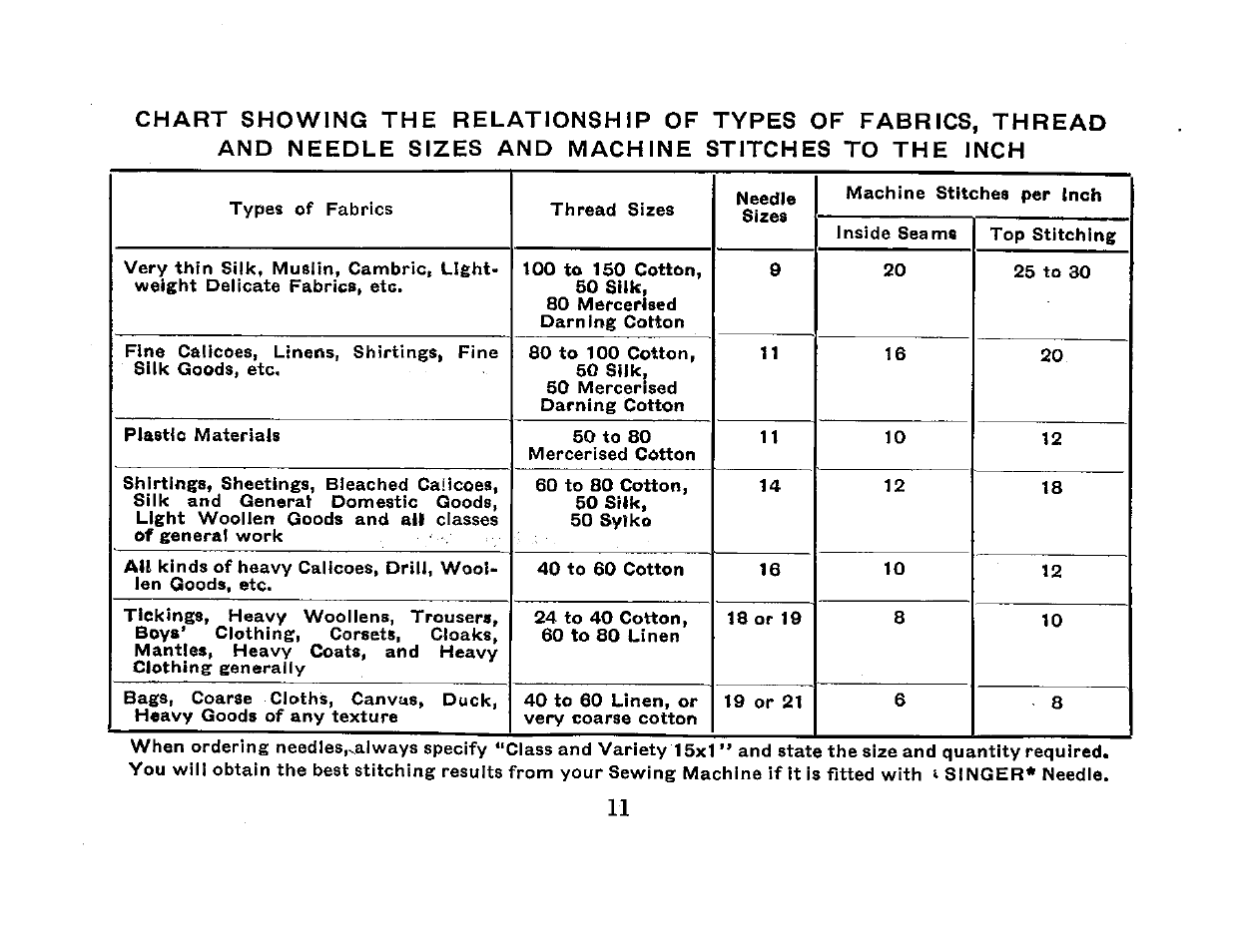 SINGER 201K User Manual | Page 13 / 64