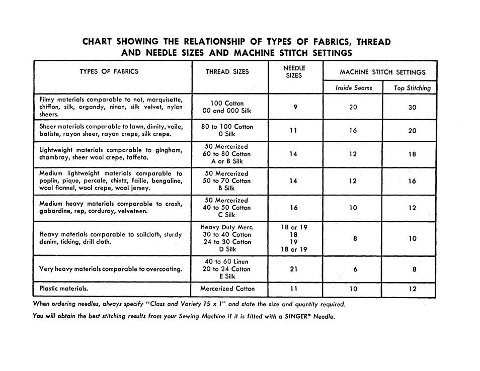 SINGER 201 User Manual | Page 10 / 76