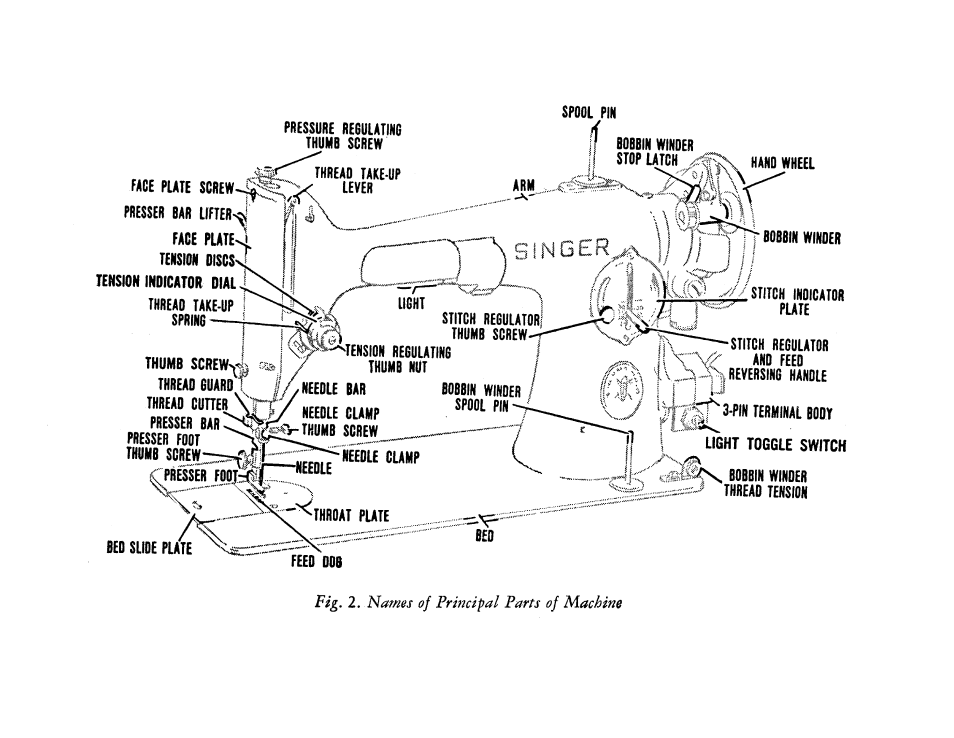 1/ i i | SINGER 201 User Manual | Page 5 / 76