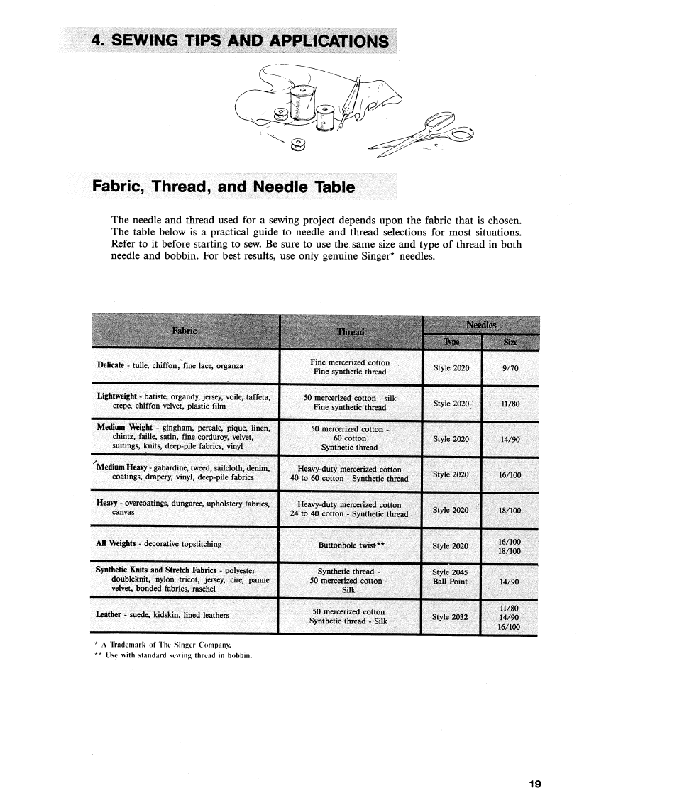 SINGER 2112 User Manual | Page 21 / 36